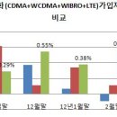 서광텔레콤 머니투데이