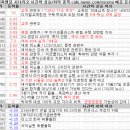 10월 26일 특징 상한가 및 급등종목 / 상승 종목 이유