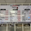 정인빌딩 | 여의도 정인면옥 본점 평양냉면 후기, 떡만두국 강력추천 (켄싱턴호텔 맛집)