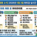 중부농산 | [데일리 마트 채용 소식] 2026년 5월 3일 마트잡 실시간 구인 공고 모음