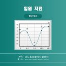 청평동물병원 이미지