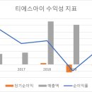 티에스아이 이미지