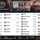 다산분식