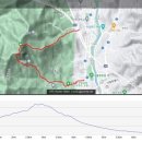 쇠줄 오지게 잡고 도봉산 다녀오기(다락능선-y계곡-신선대-에덴동산) 이미지