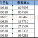KDR투어 이미지