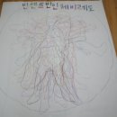 [빈센트반- 인물프로젝트] 레오나르도 다빈치 - 인체비례도 이미지