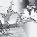 남한강자전거길 11 이미지