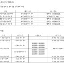 고려대학교 임상치의학대학원 | 고려대학교 임상 및 상담심리 대학원 면접 후기 | 2026년 전기 일반대학원