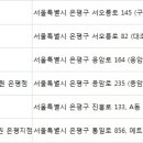 이자르산후조리원은평점 네이버블로그