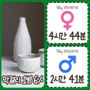 술 종류별 해독에 걸리는 시간 이미지