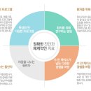 마음느낌정신건강의학과의원