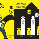 [단독]사립대, 수업료 못올리자 3년새 입학금 6배 올려…등록금 편법 인상 이미지