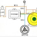 바이크 경적음 다이 방법 알려드립니다. 이미지