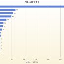 농업회사법인(주)삼성종돈 | [공공데이터] 충청북도 진천군 축산농가 현황