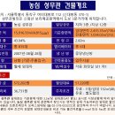 농심빌딩