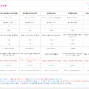 뉴궁전컨벤션웨딩뷔페 네이버블로그