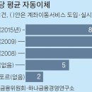 이동제 중앙일보
