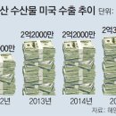 우보유통 이미지