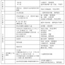 『무구정광대다라니경』의 내용과 성격 이미지