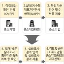 광주스마일행정사사무소 이미지