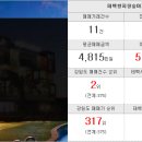 오피앙부동산공인중개사사무소 이미지