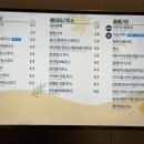 신동다방