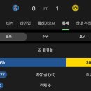 [오피셜] 파리 생제르맹, 도르트문트전 2경기 슈팅 44개 0골 이미지