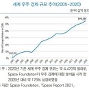 우주정비 이미지