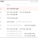 (주)평리건설 이미지