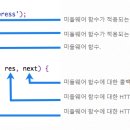 미들웨어 이미지