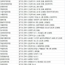 한세로74번길 이미지