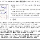 고철시세 비철국내거래단가.고철비철 동향분석*11월9일* 이미지