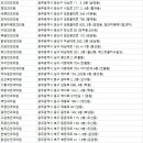 정상기안과의원 이미지