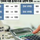 아우성 공인중개사사무소 이미지