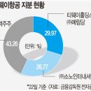 거래량이 급증한 티웨이, 경영권 분쟁으로 이어지나? 이미지