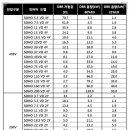 서호개발 이미지