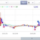 엔케이소프트 이미지