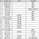 258유니버스 | [w4]부산 아이폰스냅 | 담스냅 계약 후기💍✨