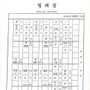 장사익 찔레꽃 악보(5관청) 이미지