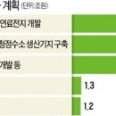 에스케이(SK)울산충전소 이미지