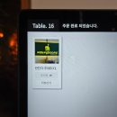 대전 롯데백화점 맛집 9층 식당가 능두네 태국음식 솔직...후기