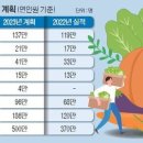 중개센터 확충·공공형 계절근로…농협, 영농인력 500만명 공급한다 이미지