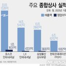 한국종합상사 이미지