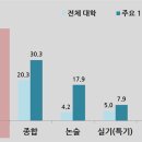 [2017 교과 ①] 얼마나 선발할까? 이미지