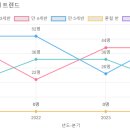 해관유치원 이미지