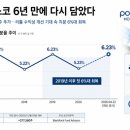 포스코홀딩스(주)