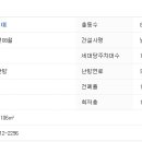 양지로 281번길 이미지