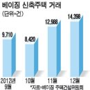 베이징최고야 Daum카페