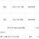 화성제2주유소 이미지