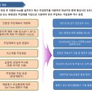 지앤씨건설(주) 티스토리